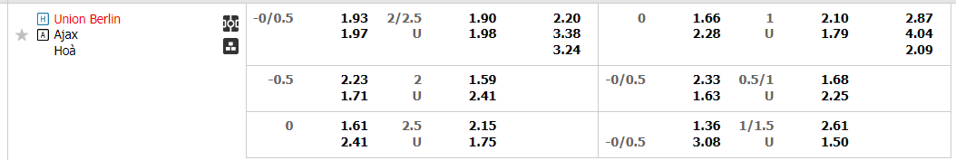 Tỷ lệ kèo Union Berlin vs Ajax Tỷ lệ kèo Union Berlin vs Ajax